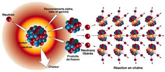 fission nucleaire