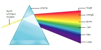 les limites de la perception, les anomalies et les illusions de la réalité relative, les ondes invisibles